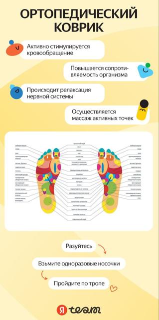 Яндекс · сенсорные дорожки